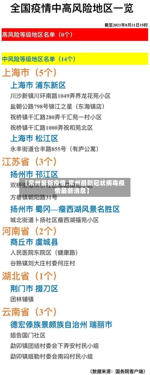 【常州最新疫情,常州最新冠状病毒疫情最新消息】-第1张图片