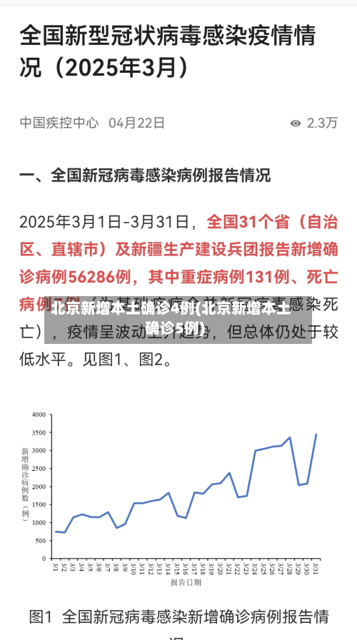 北京新增本土确诊4例(北京新增本土确诊5例)-第2张图片