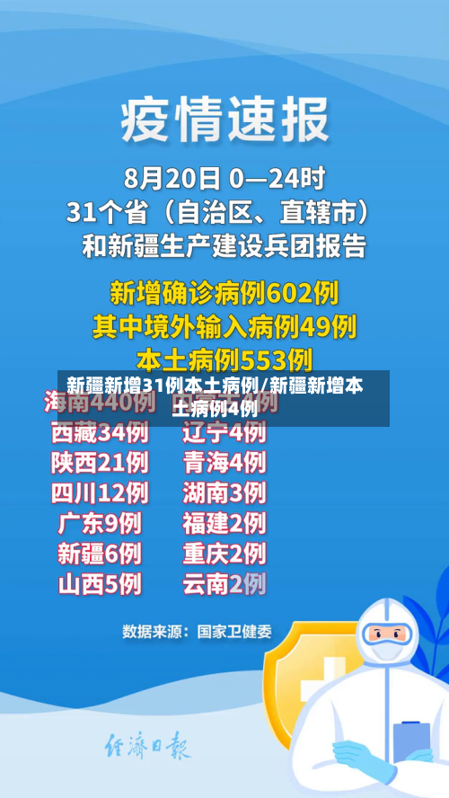 新疆新增31例本土病例/新疆新增本土病例4例-第1张图片