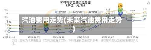 汽油费用走势(未来汽油费用走势)-第3张图片