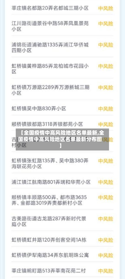 【全国疫情中高风险地区名单最新,全国疫情中高风险地区名单最新分布图】-第1张图片