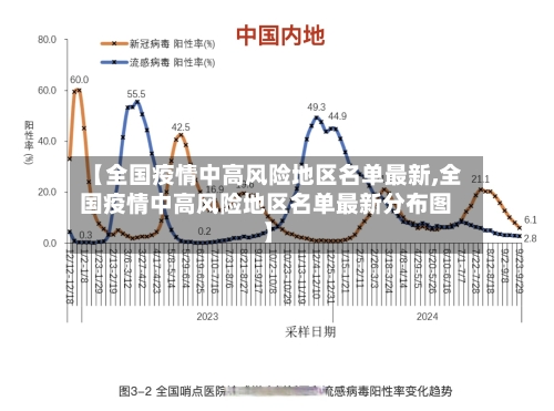 【全国疫情中高风险地区名单最新,全国疫情中高风险地区名单最新分布图】-第3张图片