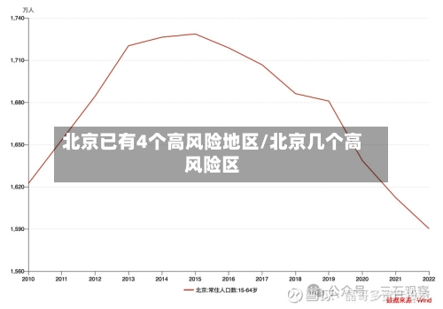 北京已有4个高风险地区/北京几个高风险区-第3张图片