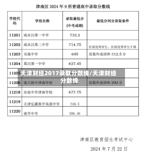 天津财经2017录取分数线/天津财经 分数线-第2张图片