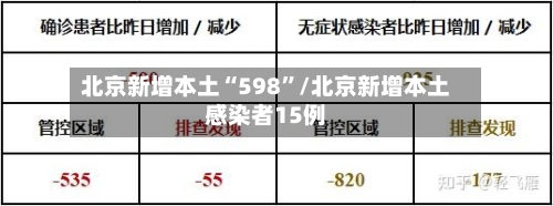 北京新增本土“598”/北京新增本土感染者15例-第1张图片