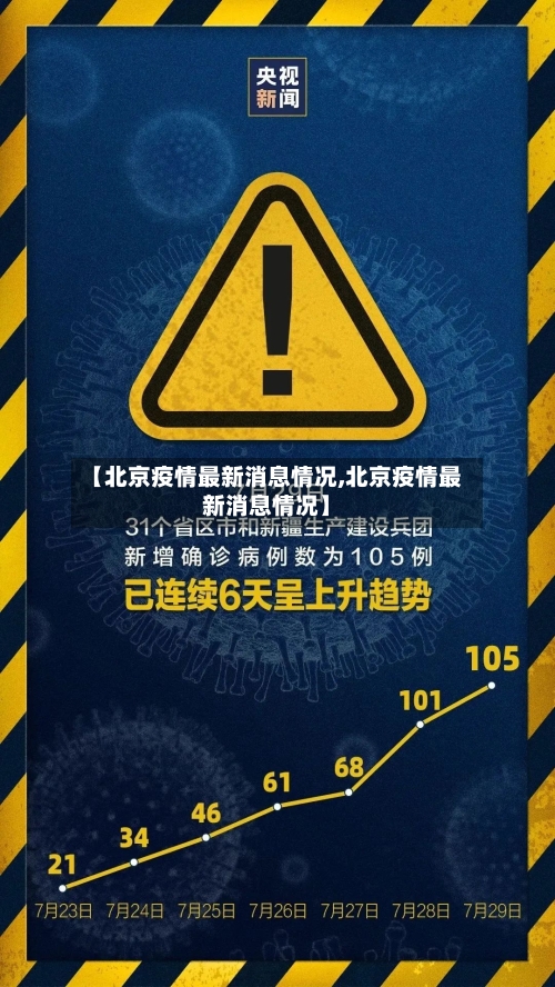 【北京疫情最新消息情况,北京疫情最新消息情况】-第1张图片
