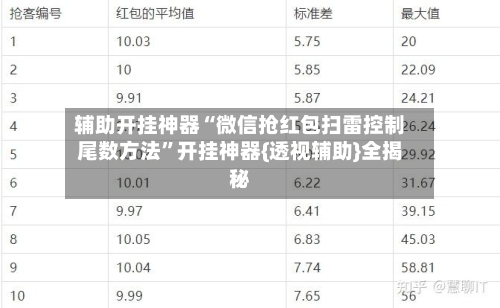 辅助开挂神器“微信抢红包扫雷控制尾数方法”开挂神器{透视辅助}全揭秘-第1张图片