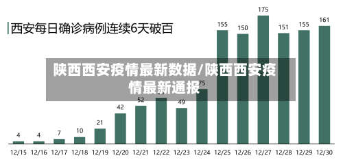 陕西西安疫情最新数据/陕西西安疫情最新通报-第2张图片