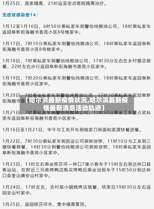 【哈尔滨最新疫情状况,哈尔滨最新疫情最新消息活动轨迹】-第2张图片