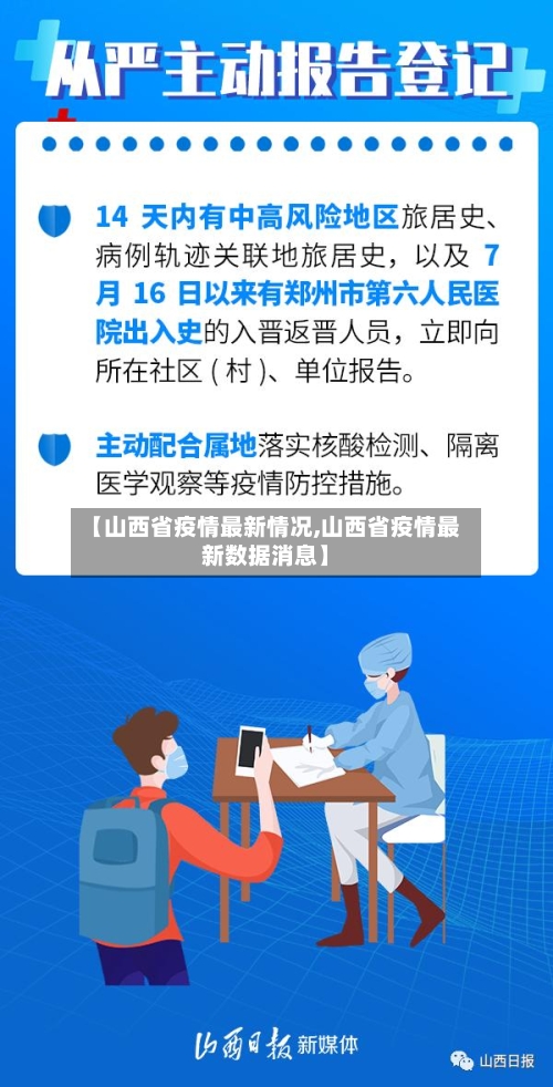 【山西省疫情最新情况,山西省疫情最新数据消息】-第1张图片