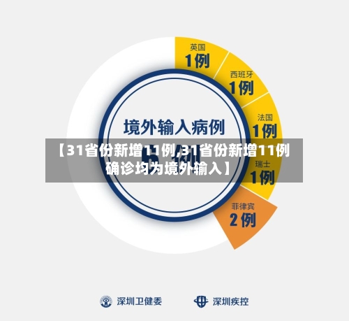【31省份新增11例,31省份新增11例确诊均为境外输入】-第2张图片