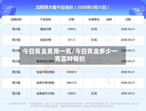 今日黄金费用一克/今日黄金多少一克实时报价-第2张图片