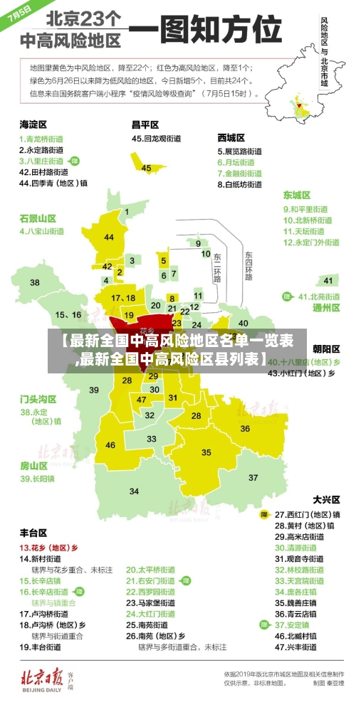 【最新全国中高风险地区名单一览表,最新全国中高风险区县列表】-第1张图片