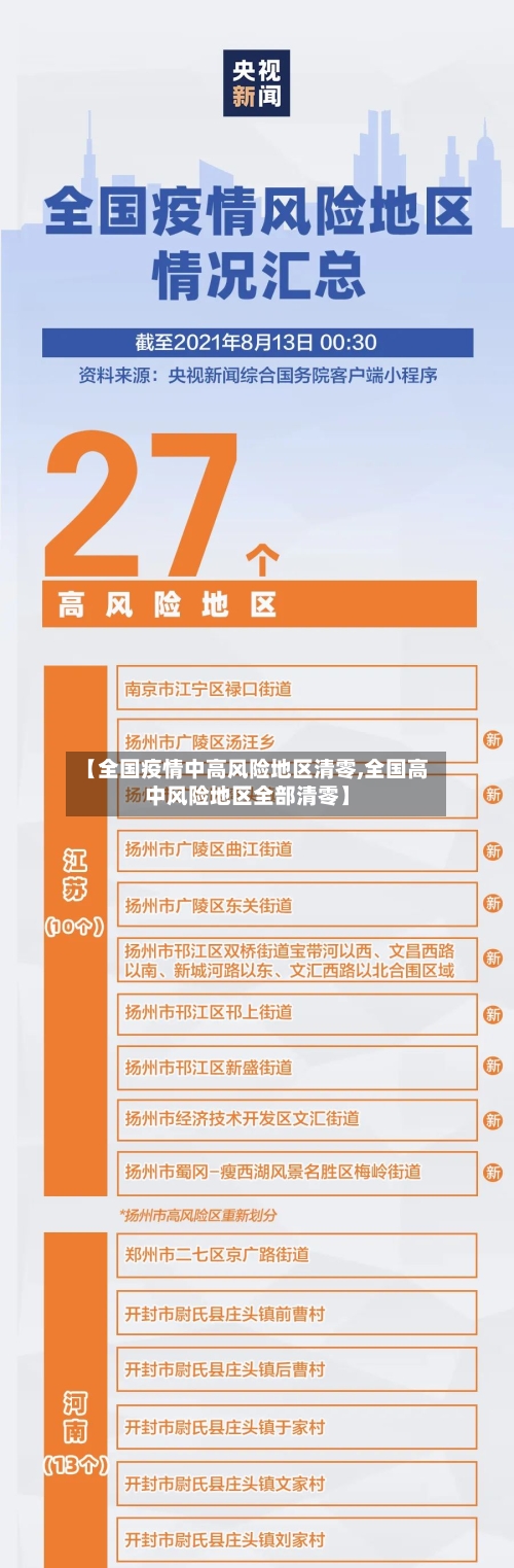 【全国疫情中高风险地区清零,全国高中风险地区全部清零】-第2张图片