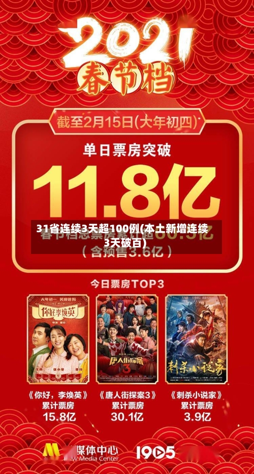 31省连续3天超100例(本土新增连续3天破百)-第1张图片