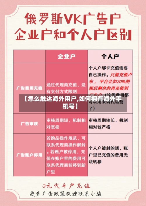 【怎么触达海外用户,如何拥有海外手机号】-第1张图片