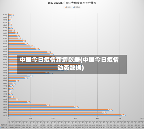 中国今日疫情新增数据(中国今日疫情动态数据)-第1张图片