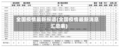 全国疫情最新报道(全国疫情最新消息汇总表)-第1张图片