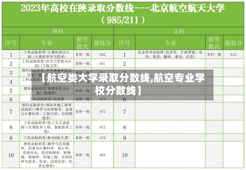 【航空类大学录取分数线,航空专业学校分数线】-第2张图片