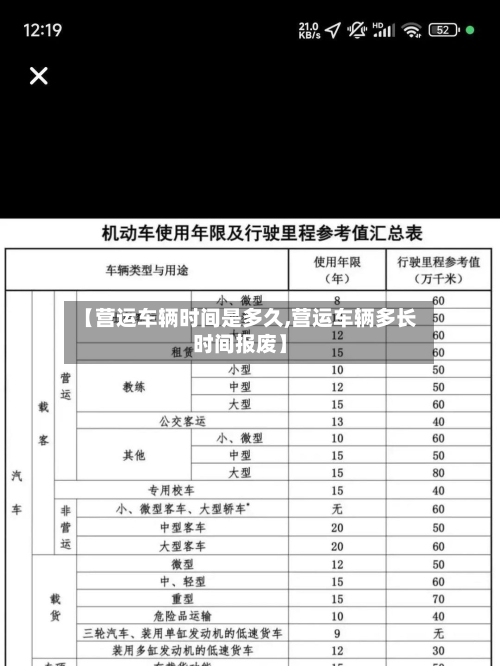 【营运车辆时间是多久,营运车辆多长时间报废】-第1张图片