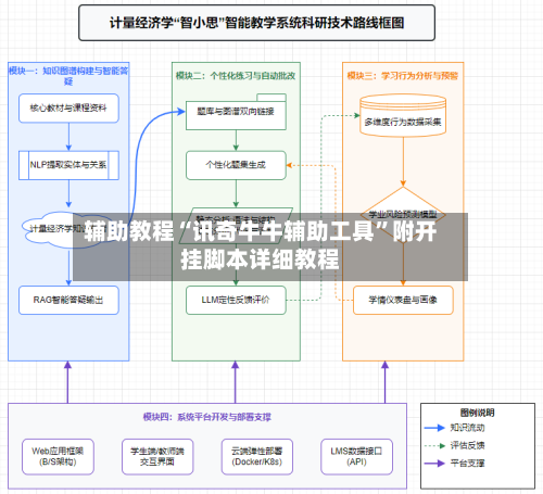 辅助教程“讯奇牛牛辅助工具	”附开挂脚本详细教程-第1张图片