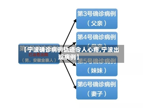 【宁波确诊病例轨迹令人心疼,宁波出现病例】-第1张图片