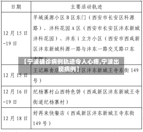【宁波确诊病例轨迹令人心疼,宁波出现病例】-第2张图片