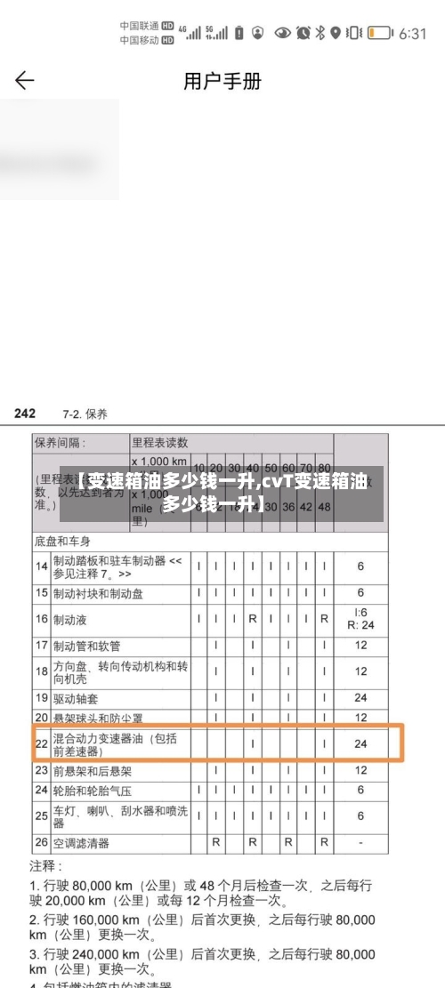 【变速箱油多少钱一升,cvT变速箱油多少钱一升】-第1张图片