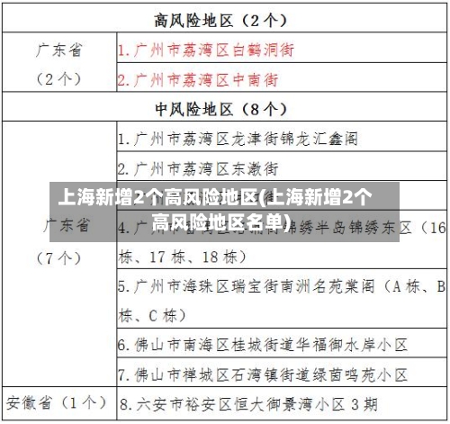 上海新增2个高风险地区(上海新增2个高风险地区名单)-第1张图片