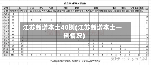 江苏新增本土40例(江苏新增本土一例情况)-第1张图片