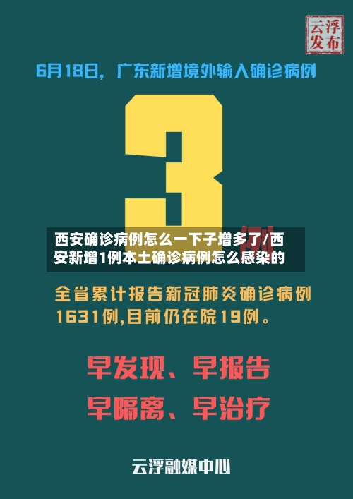 西安确诊病例怎么一下子增多了/西安新增1例本土确诊病例怎么感染的-第3张图片