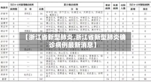 【浙江省新型肺炎,浙江省新型肺炎确诊病例最新消息】-第1张图片