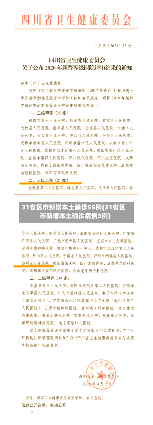 31省区市新增本土确诊55例(31省区市新增本土确诊病例3例)-第1张图片