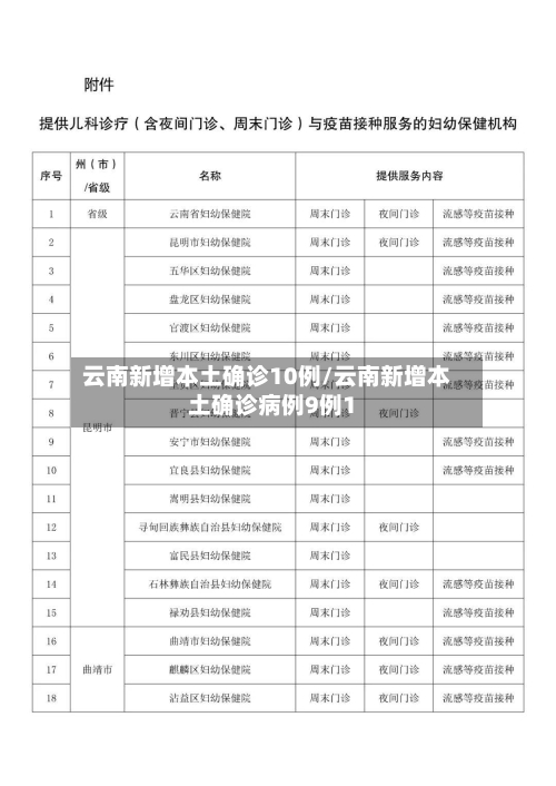 云南新增本土确诊10例/云南新增本土确诊病例9例1-第1张图片