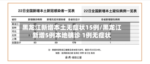 黑龙江新增本土无症状15例/黑龙江新增5例本地确诊 1例无症状-第1张图片