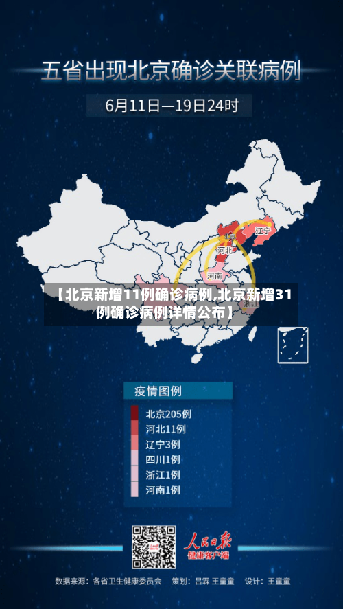 【北京新增11例确诊病例,北京新增31例确诊病例详情公布】-第1张图片