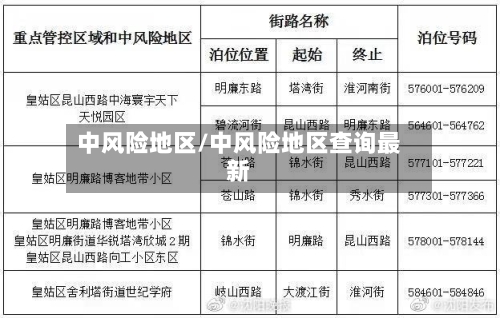 中风险地区/中风险地区查询最新-第1张图片
