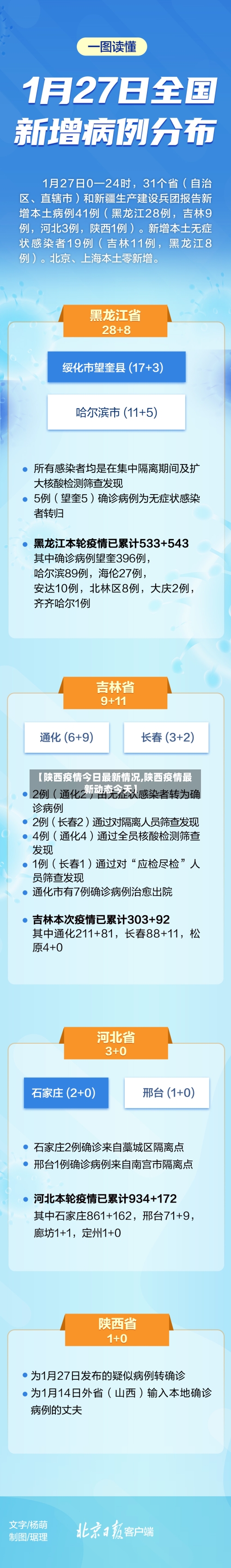 【陕西疫情今日最新情况,陕西疫情最新动态今天】-第2张图片
