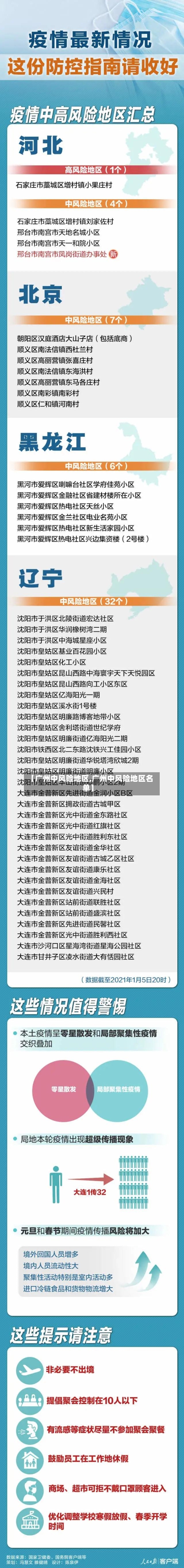 【广州中风险地区,广州中风险地区名单】-第1张图片
