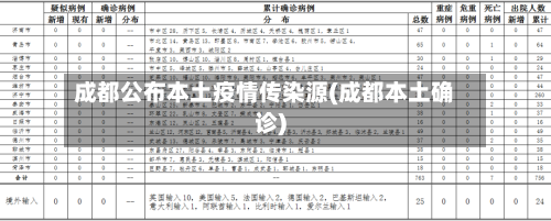 成都公布本土疫情传染源(成都本土确诊)-第1张图片
