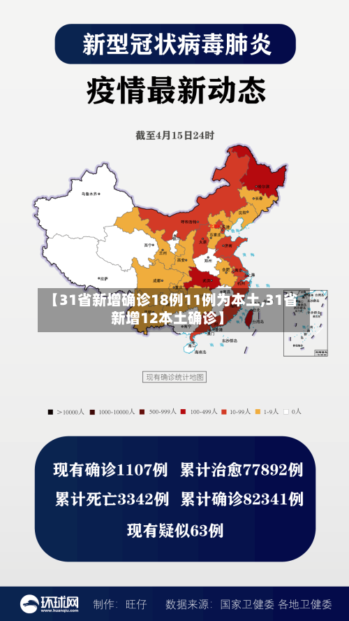【31省新增确诊18例11例为本土,31省新增12本土确诊】-第2张图片
