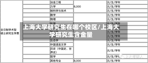 上海大学研究生在哪个校区/上海大学研究生含金量-第2张图片