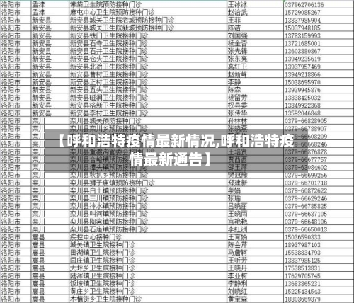 【呼和浩特疫情最新情况,呼和浩特疫情最新通告】-第2张图片