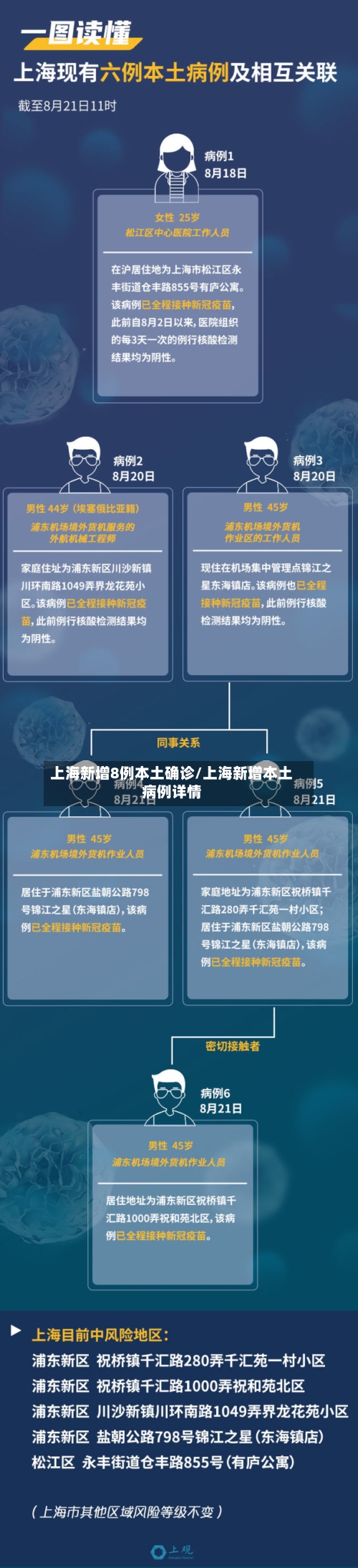 上海新增8例本土确诊/上海新增本土病例详情-第3张图片