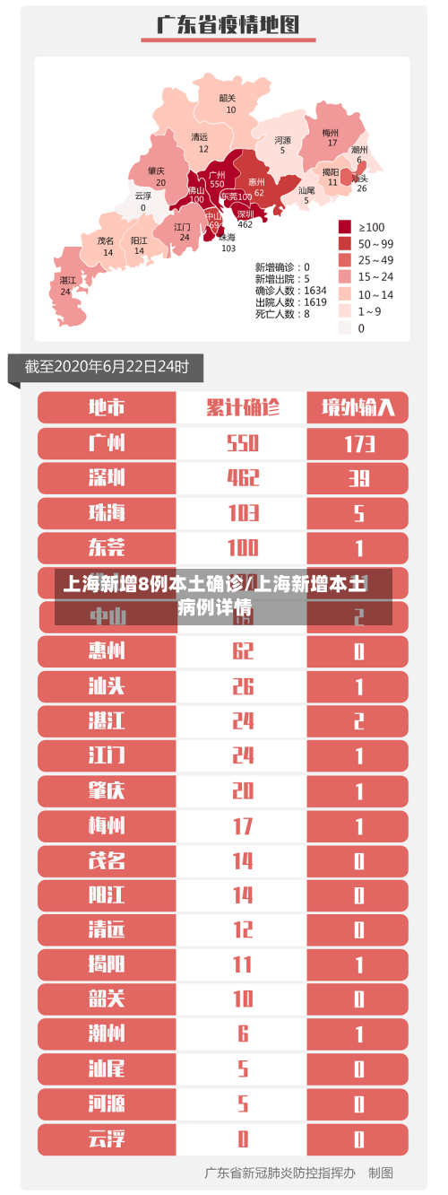 上海新增8例本土确诊/上海新增本土病例详情-第1张图片