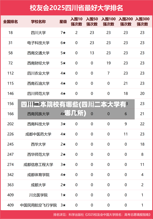 四川二本院校有哪些(四川二本大学有哪几所)-第2张图片
