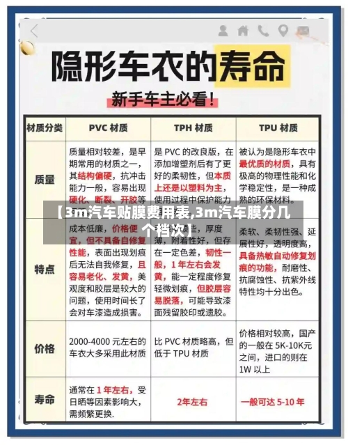 【3m汽车贴膜费用表,3m汽车膜分几个档次】-第3张图片