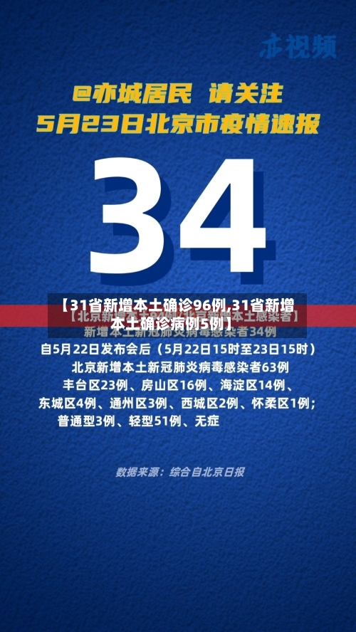 【31省新增本土确诊96例,31省新增本土确诊病例5例】-第2张图片