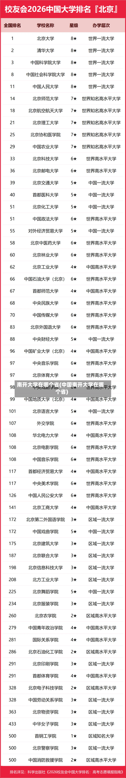 南开大学在哪个省(中国南开大学在哪个省)-第3张图片