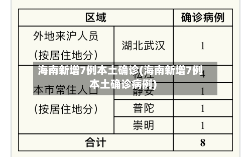 海南新增7例本土确诊(海南新增7例本土确诊病例)-第1张图片